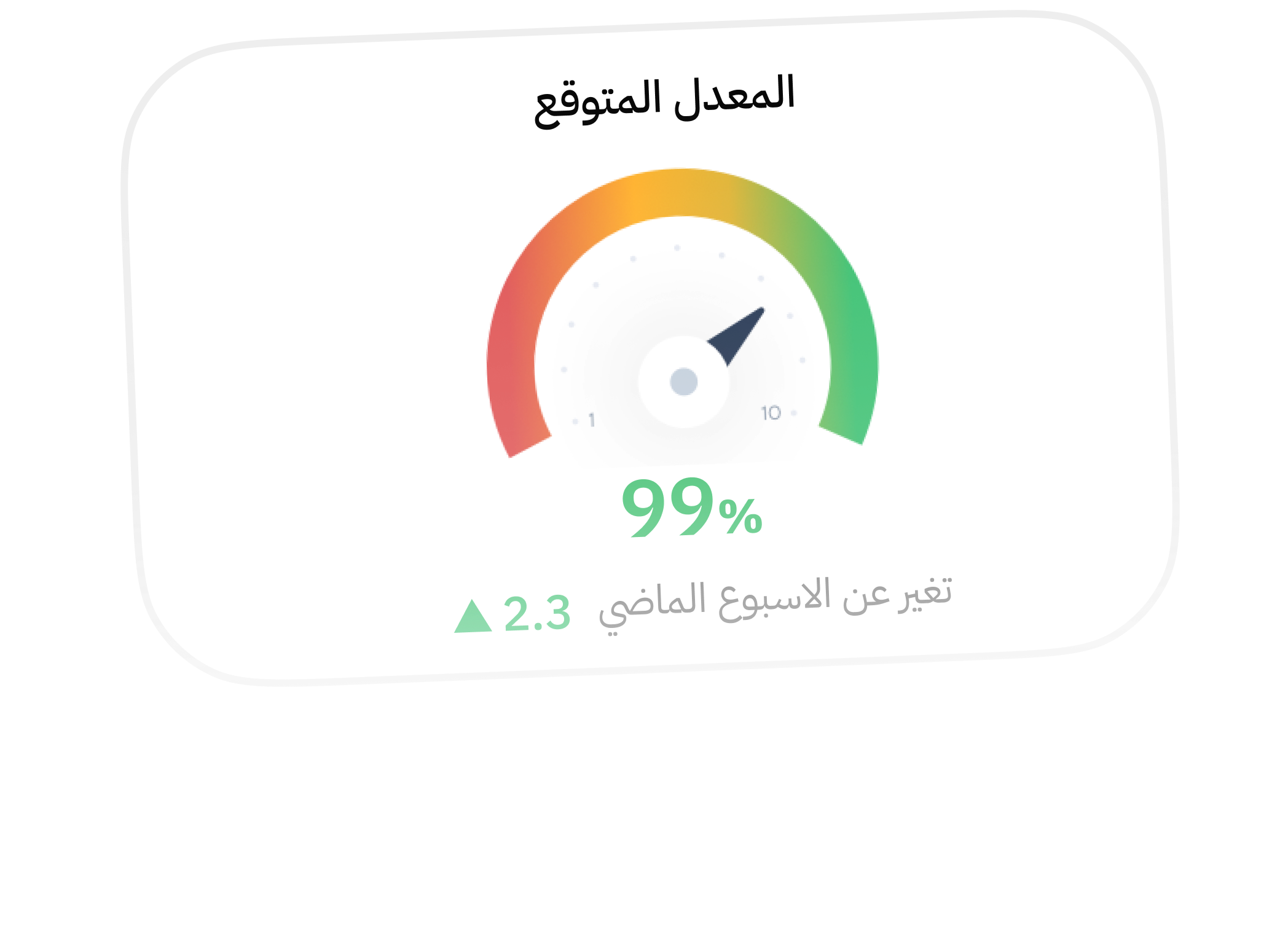 إعرف وقتك وين جاي يروح